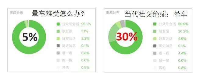 全網(wǎng)粉絲5000萬(wàn)，丁香醫(yī)生有哪些可復(fù)制的爆款內(nèi)容方法論？