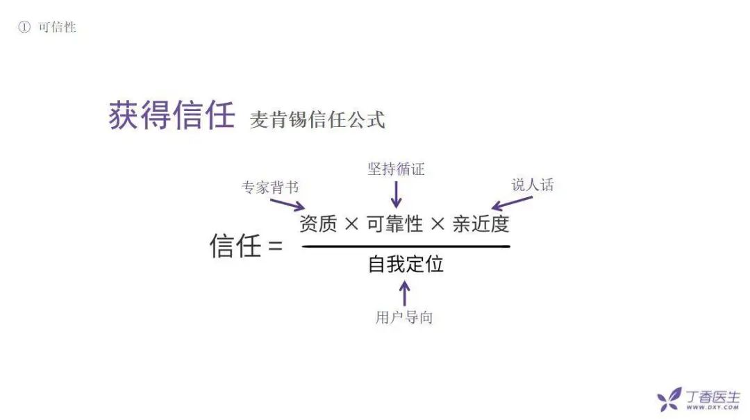 全網(wǎng)粉絲5000萬(wàn)，丁香醫(yī)生有哪些可復(fù)制的爆款內(nèi)容方法論？