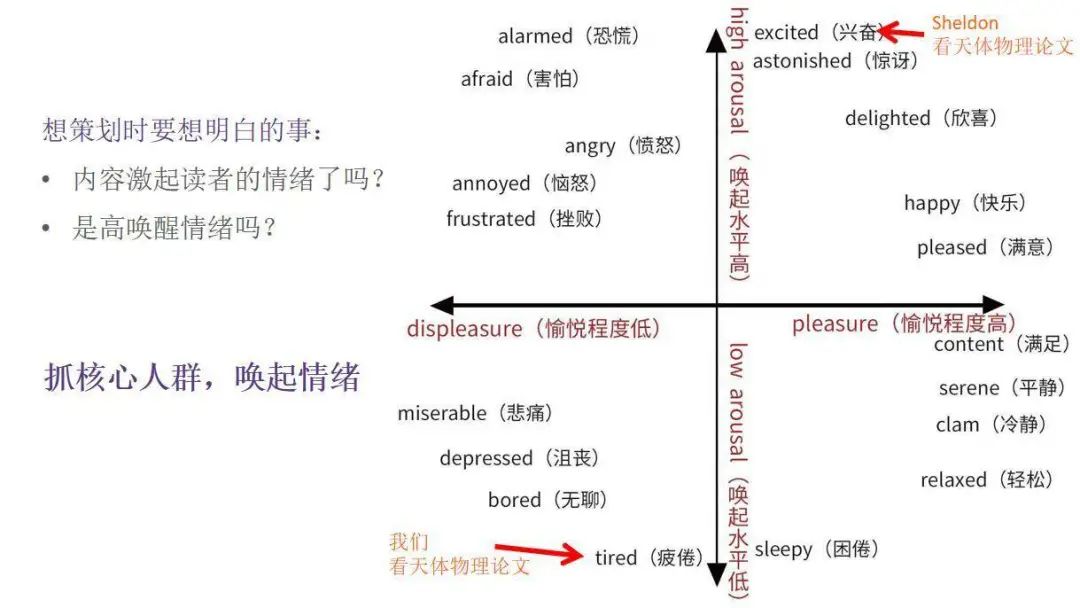 全網(wǎng)粉絲5000萬(wàn)，丁香醫(yī)生有哪些可復(fù)制的爆款內(nèi)容方法論？